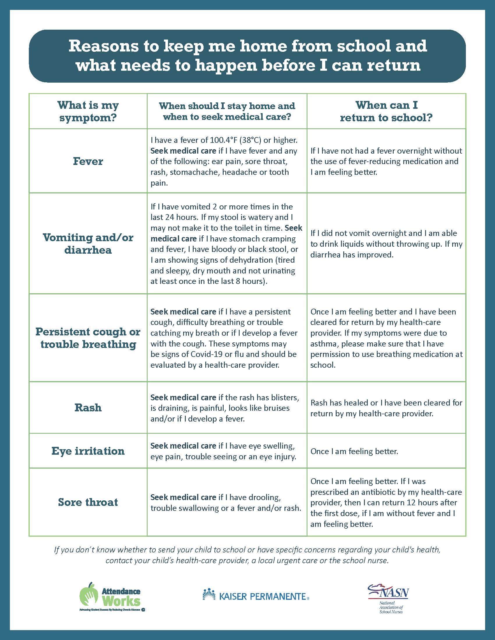 Health Guidance Reasons