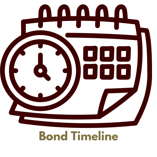 Bond Timeline