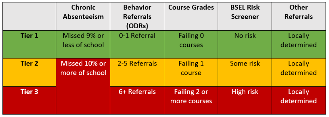 BSEL Tiers Chart