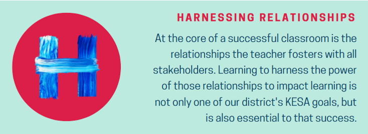 Harnessing Relationships