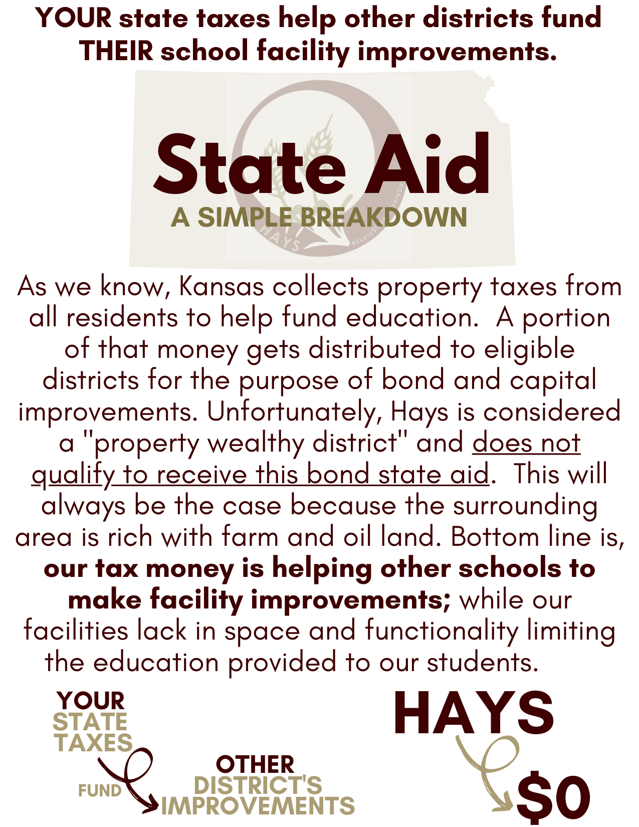 State Aid