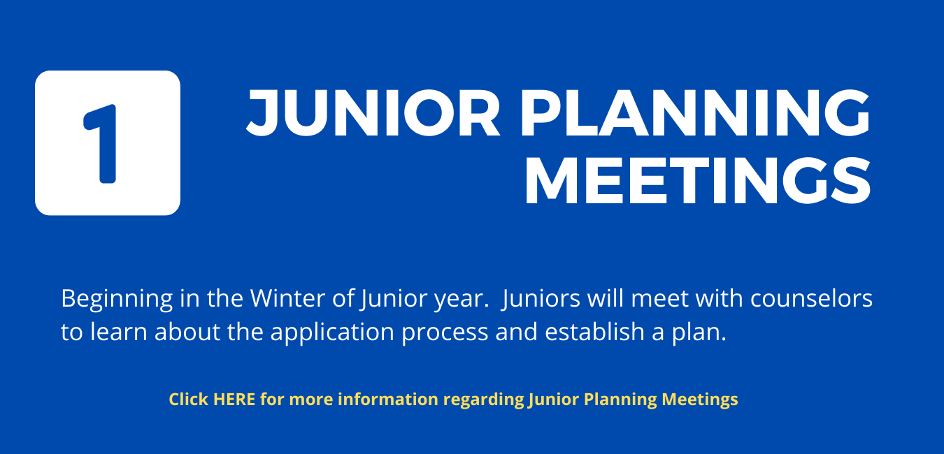 Step 1  of the "College Application Process" : Blue background with large white letters reading "Junior Planning Meetings"