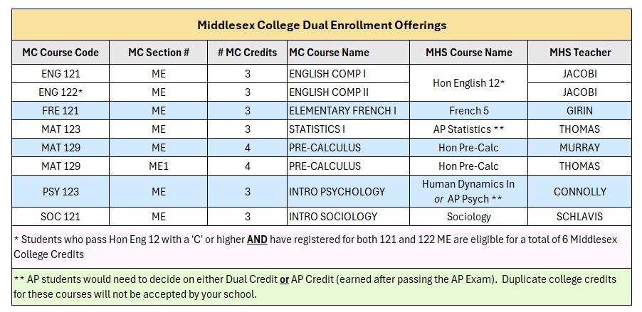 MC Offerings