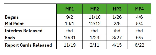 MP DAtes