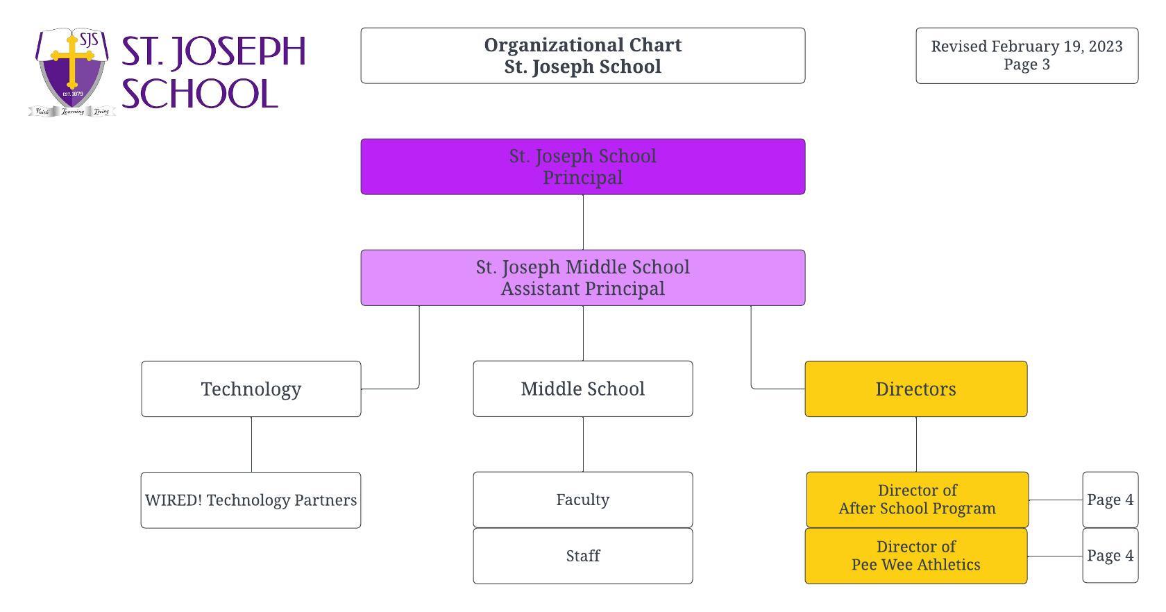 Middle School Assistant Principal Organizational Chart