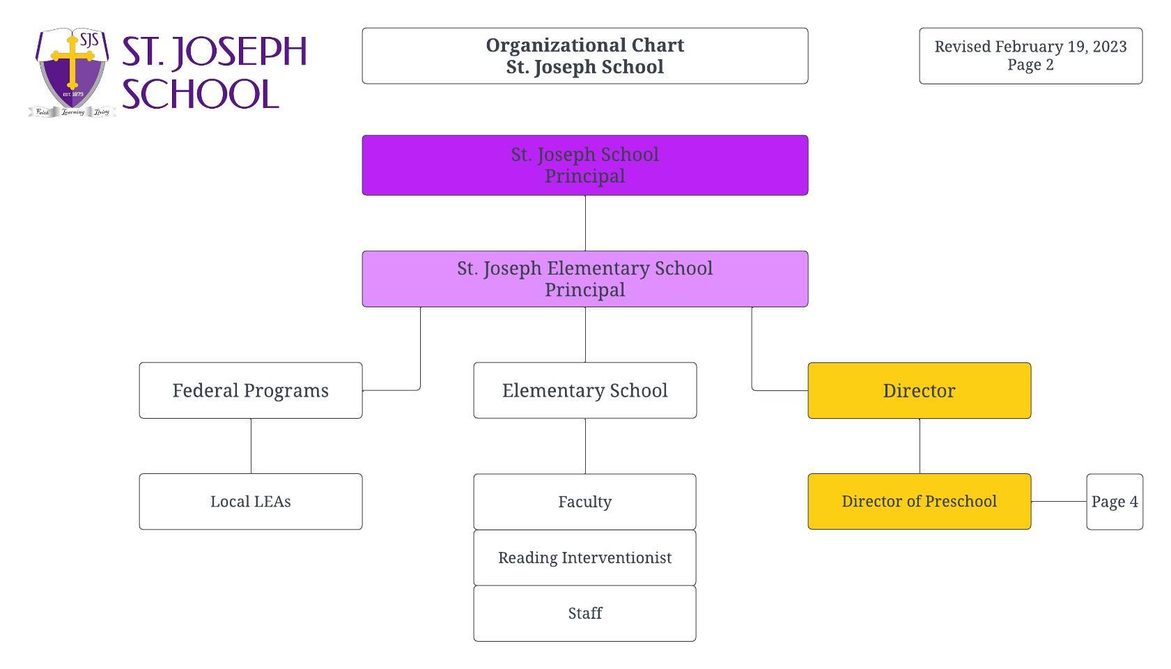 Elementary Principal Organizational Chart