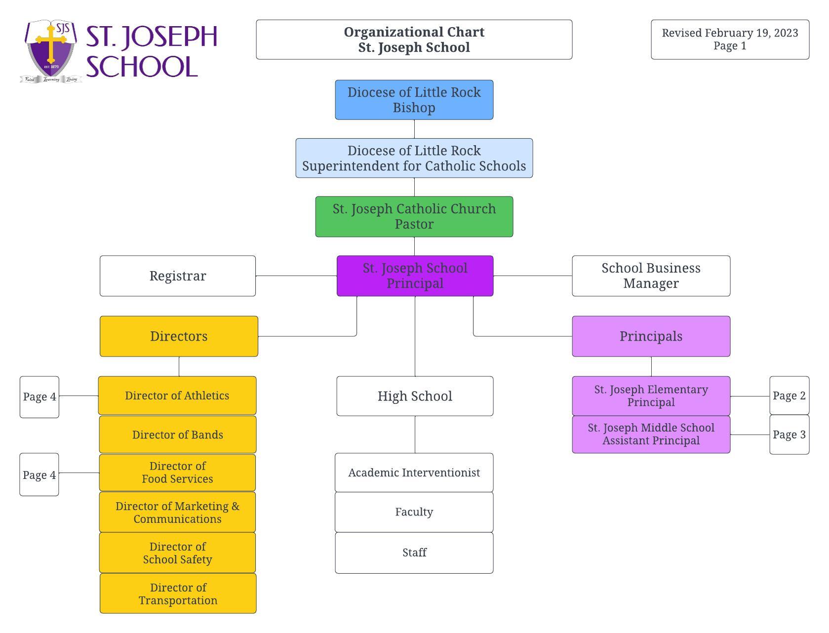 Principal Organizational Chart