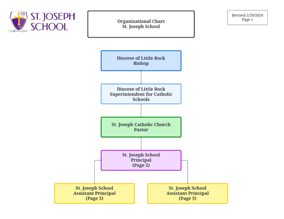 Principal Organizational Chart