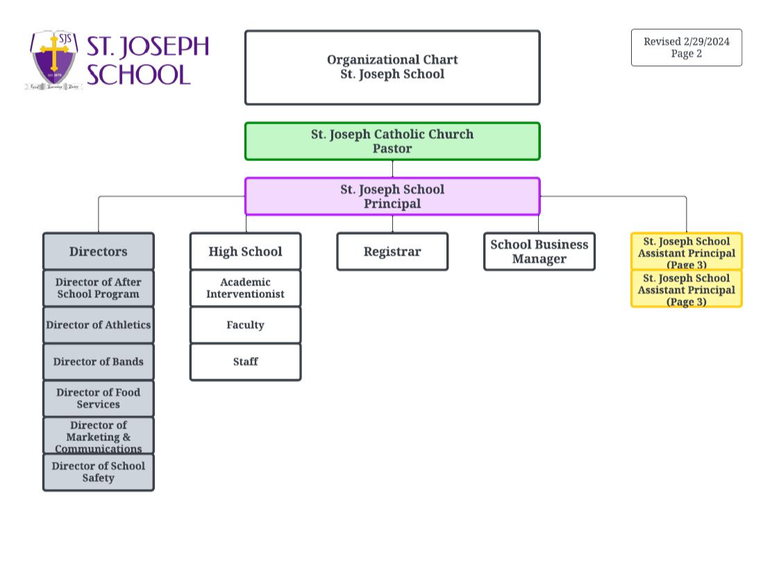 Elementary Principal Organizational Chart