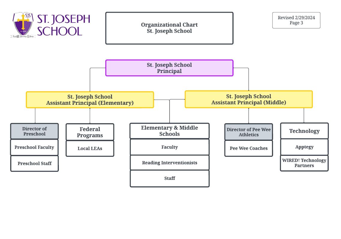 Middle School Assistant Principal Organizational Chart