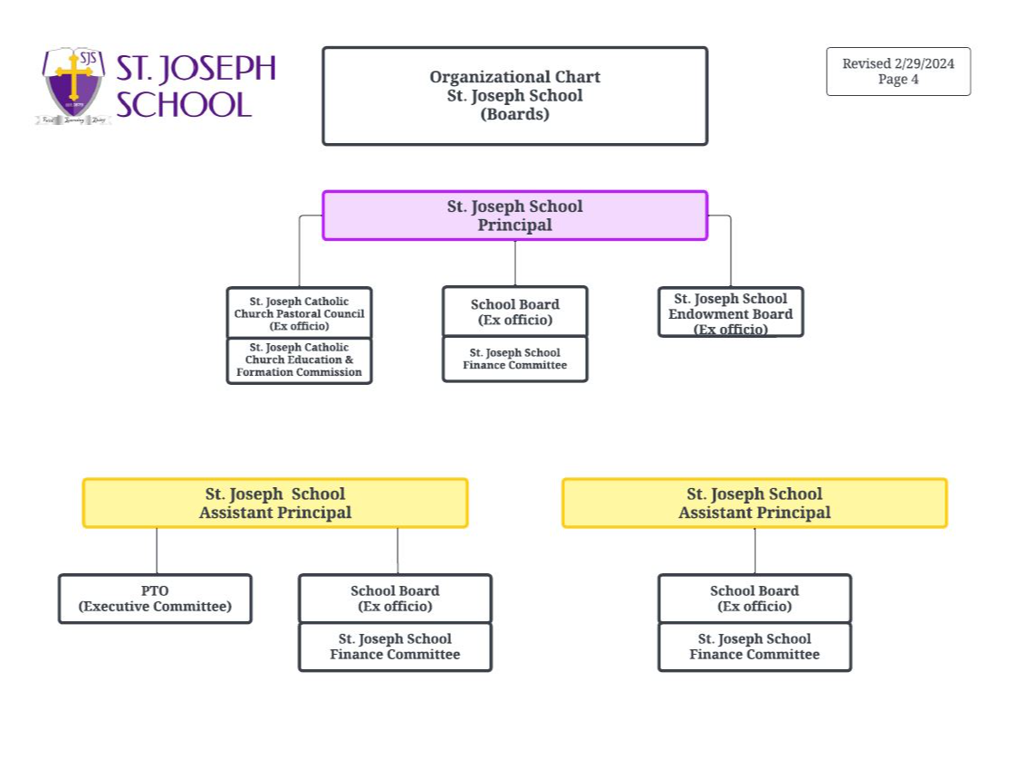 Directors Organizational Chart