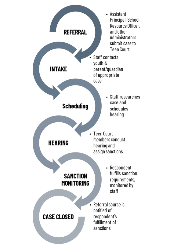 CASE DEVELOPMENT & PROCESSING