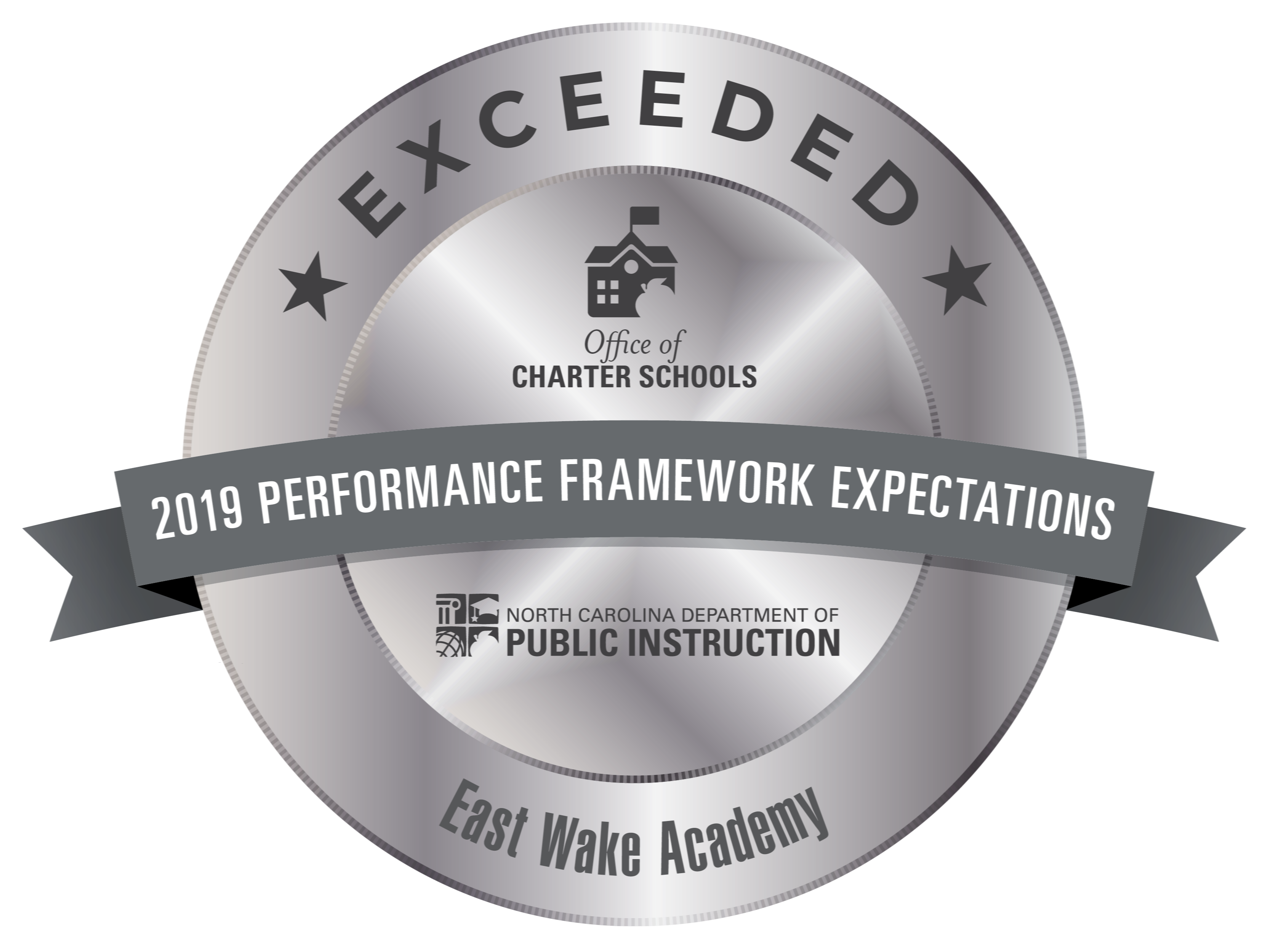 2019 Performance Framework Expectation