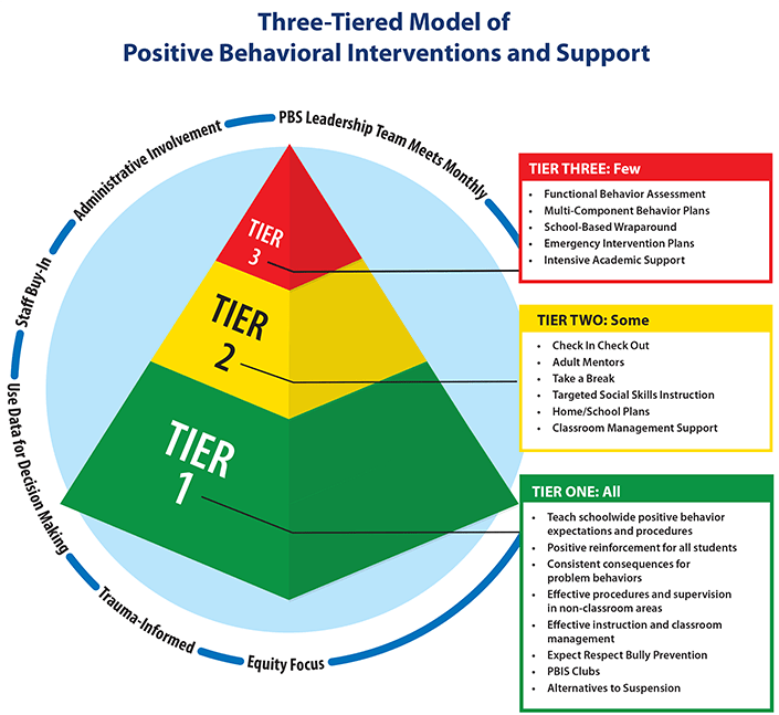 PBIS | Red Lake Schools