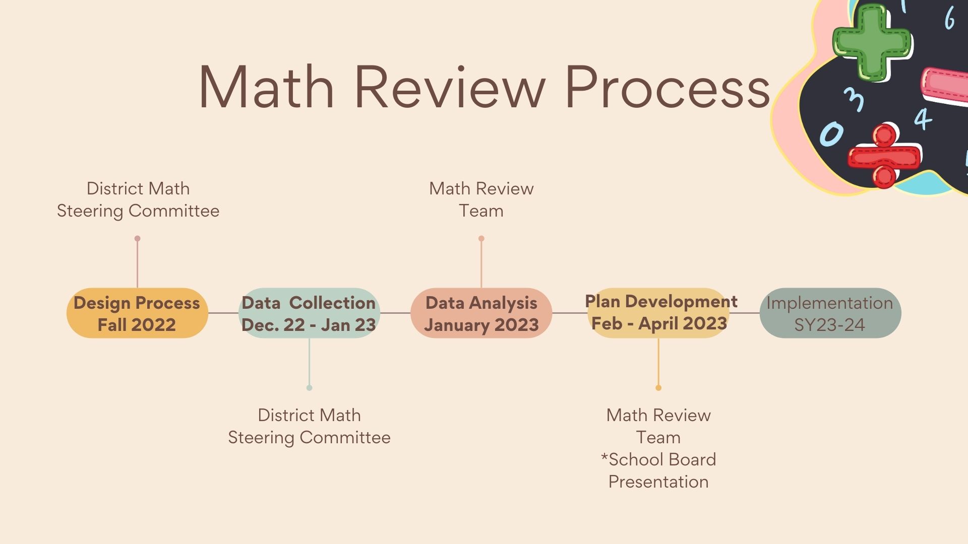 math overview infographic