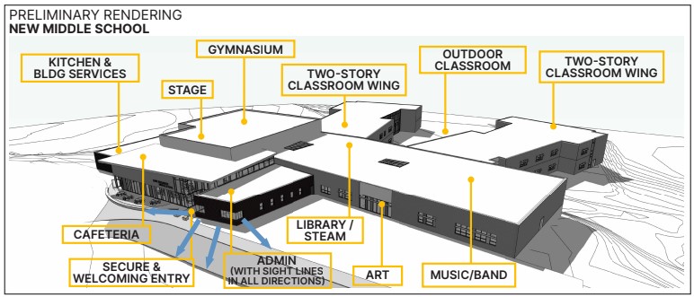 Rendering of New CEMS Building