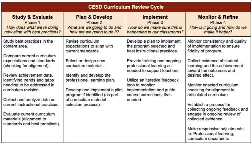 Math Overview infographic