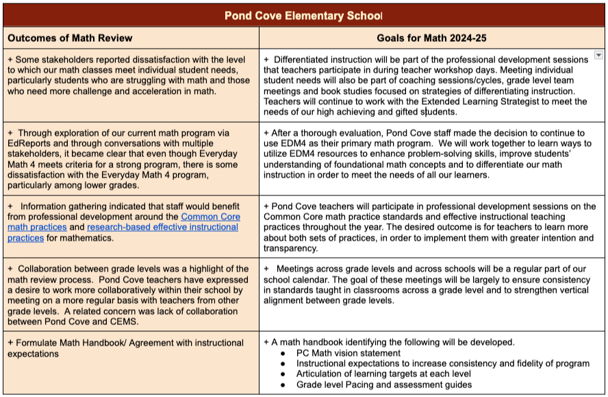 Math Overview infographic