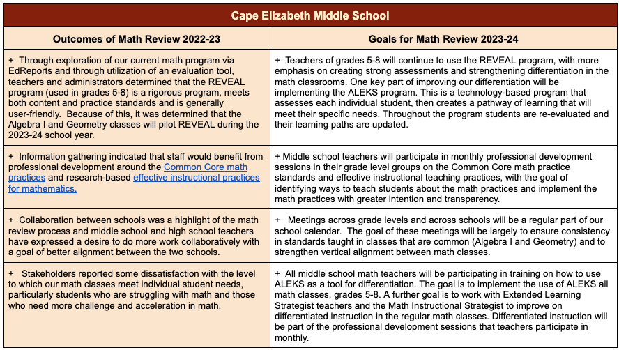 Math Overview infographic