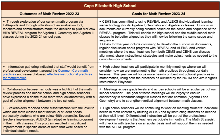 Math overview infographic