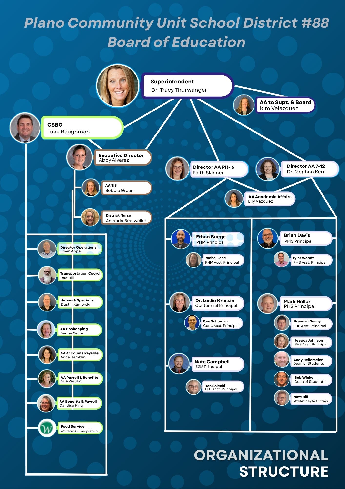 Organizational Chart