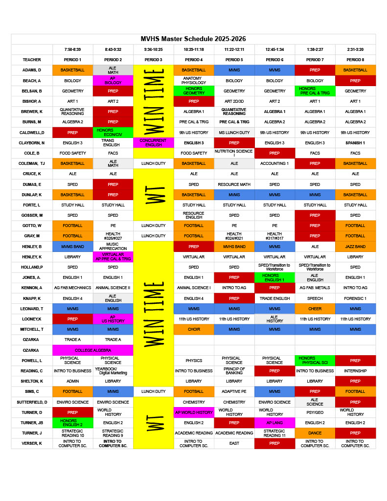 MASTER SCHEDULE