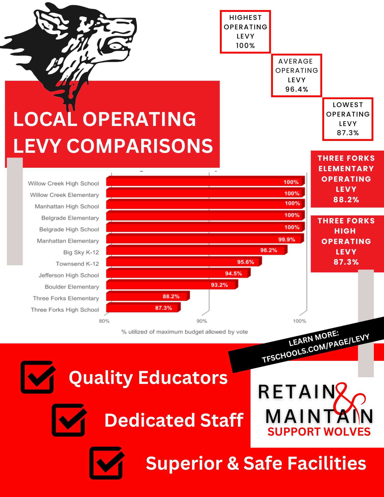 Local operating levy comparisons