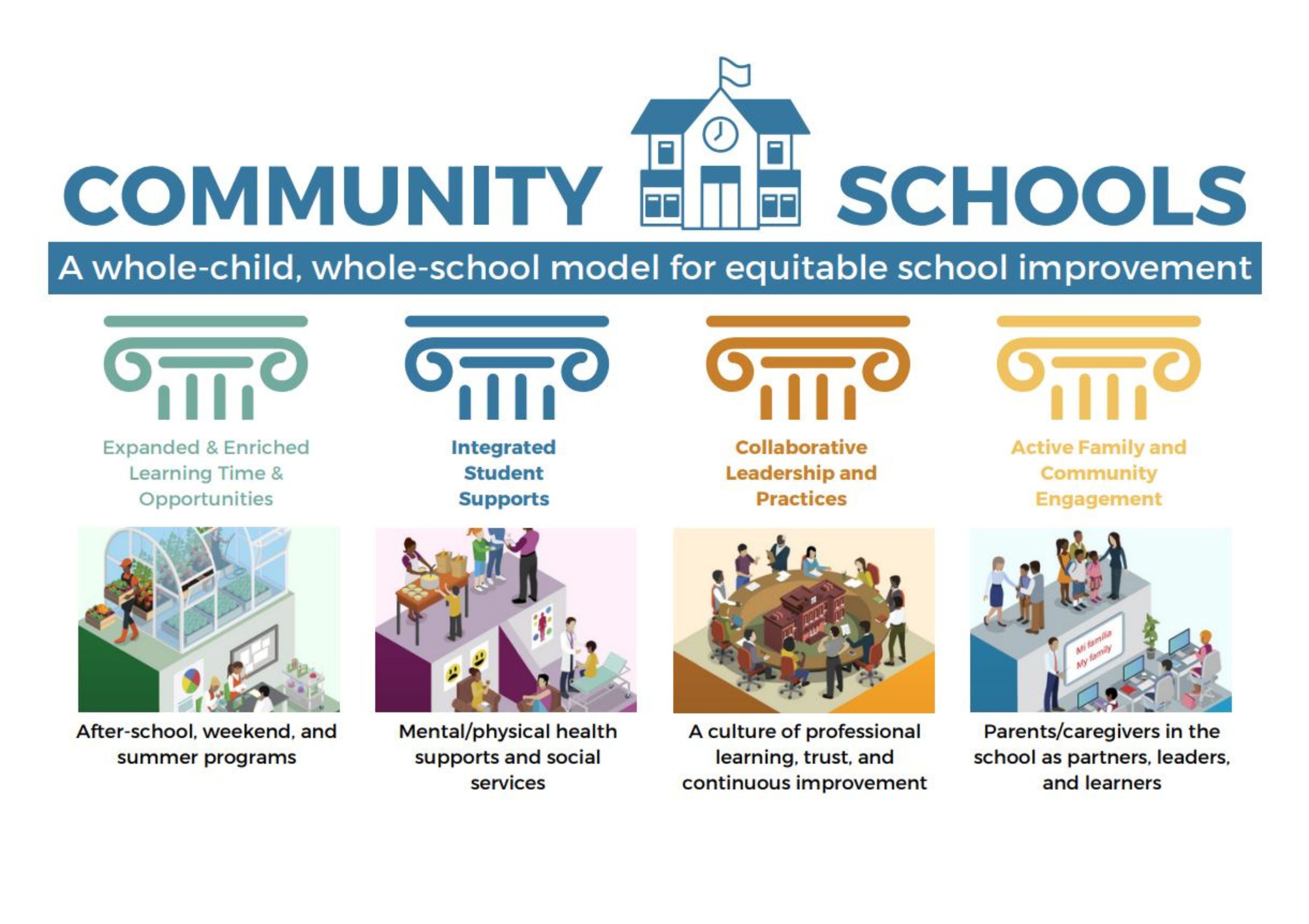 community