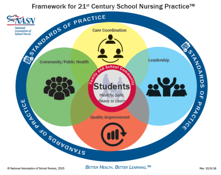 FRAMEWORK FOR 21ST "CENTURY SCHOOL NURSING PRACTICE"