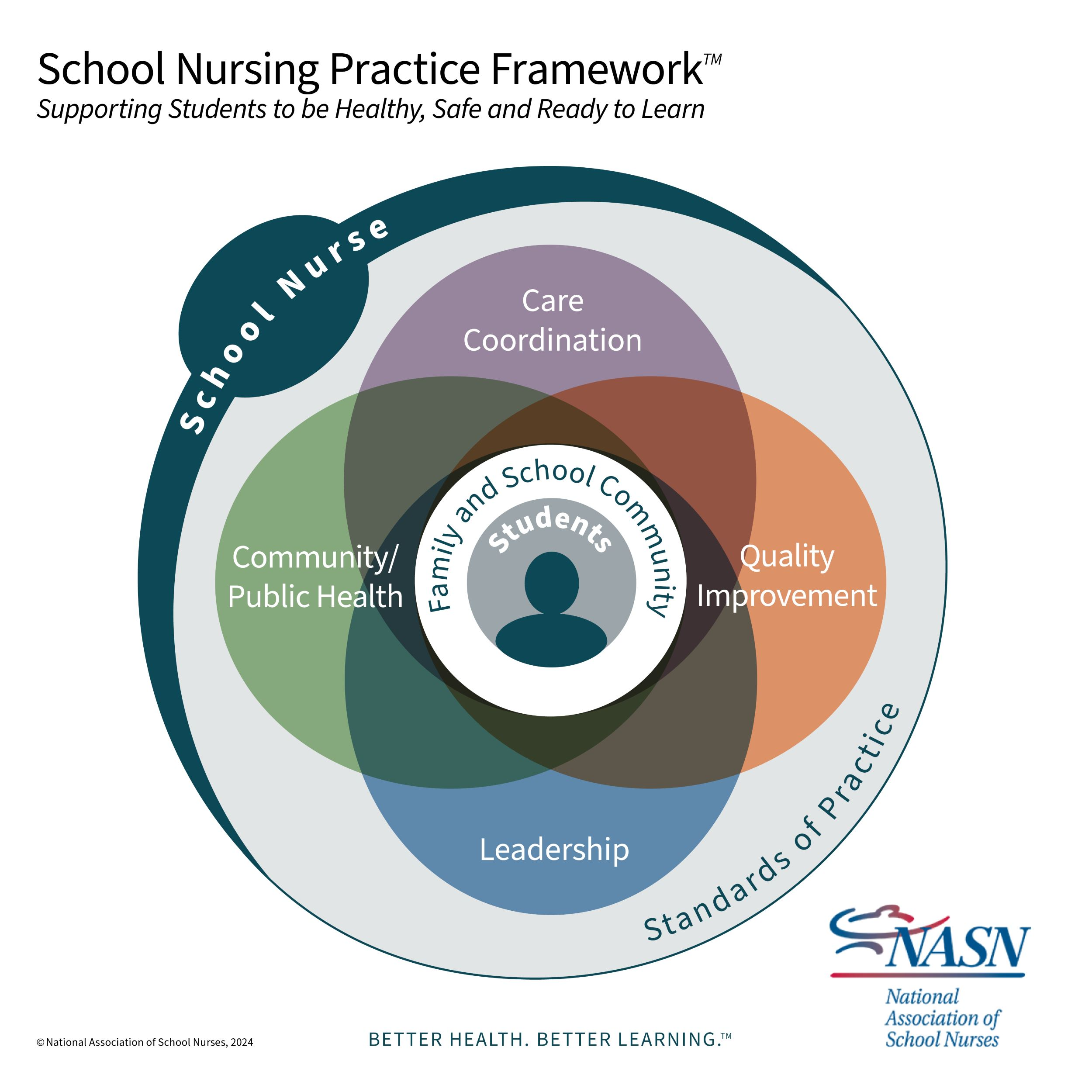 FRAMEWORK FOR 21ST "CENTURY SCHOOL NURSING PRACTICE"