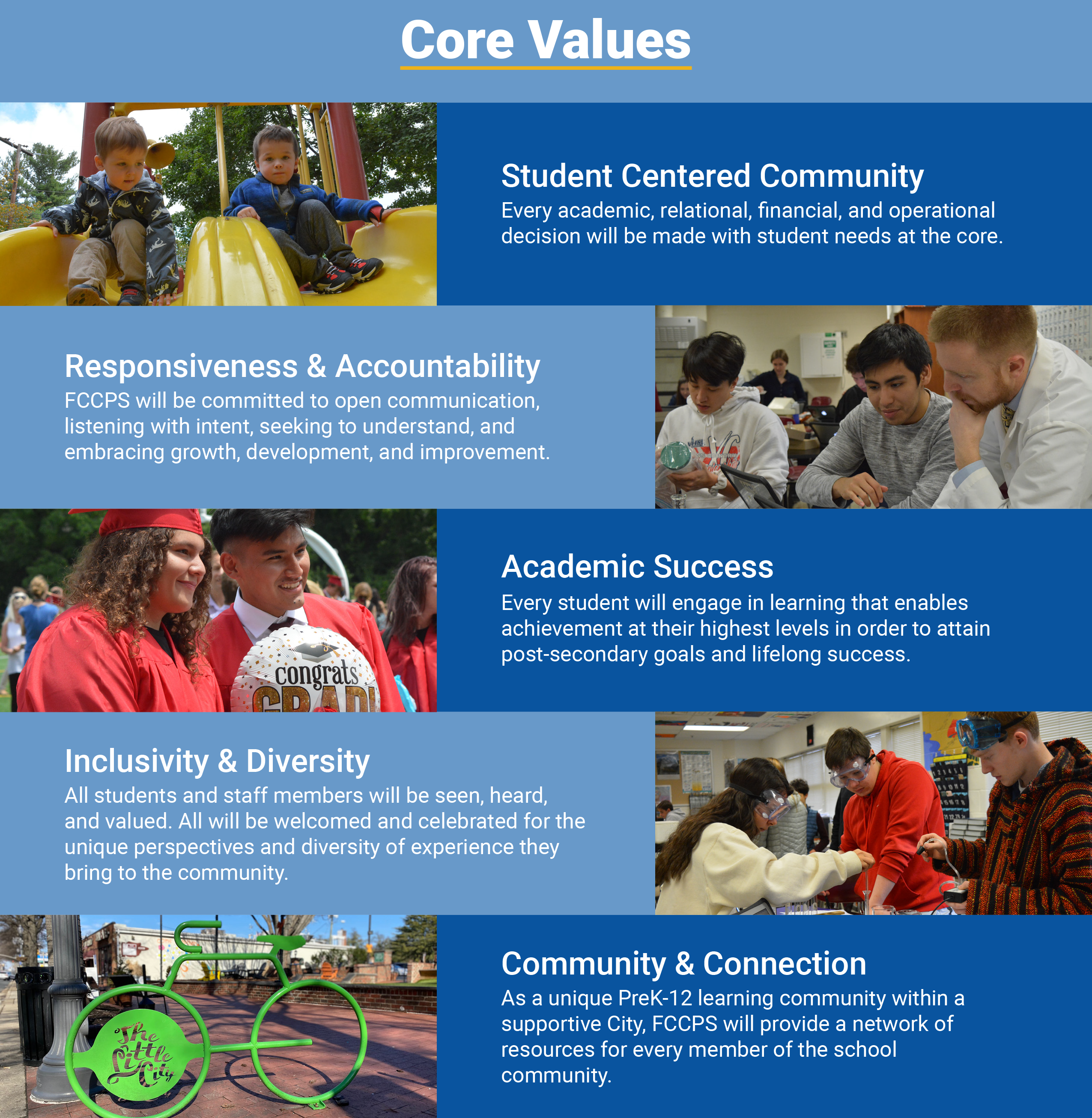 Core Values - Student Centered Community, responsiveness and accountability, academic success, inclusivity and diversity , community and connection