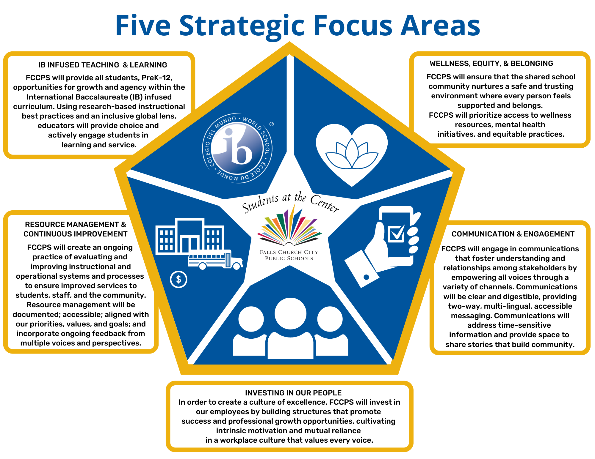 Strategic plan icon