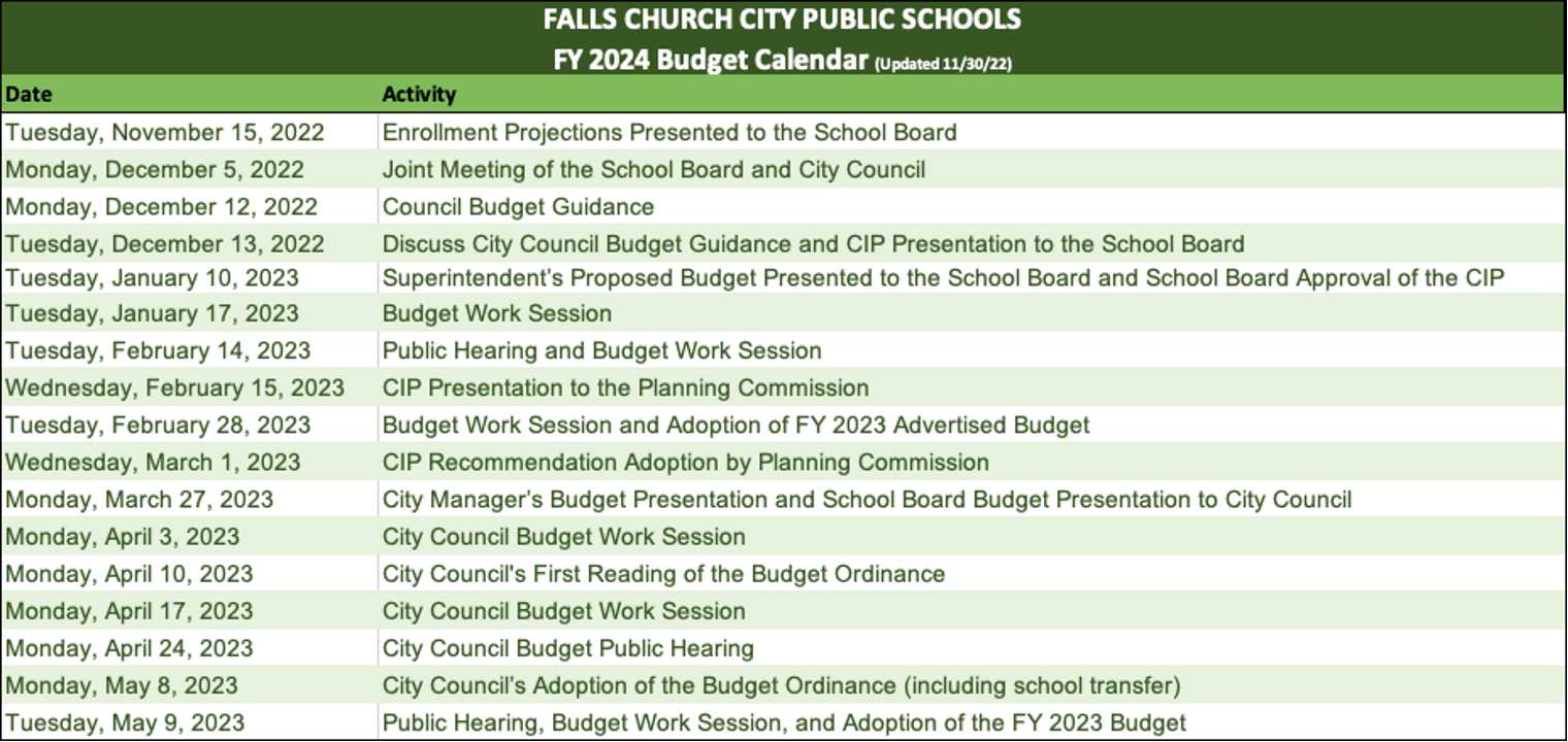 FCCPS Budget 20232024 Falls Church City Public Schools