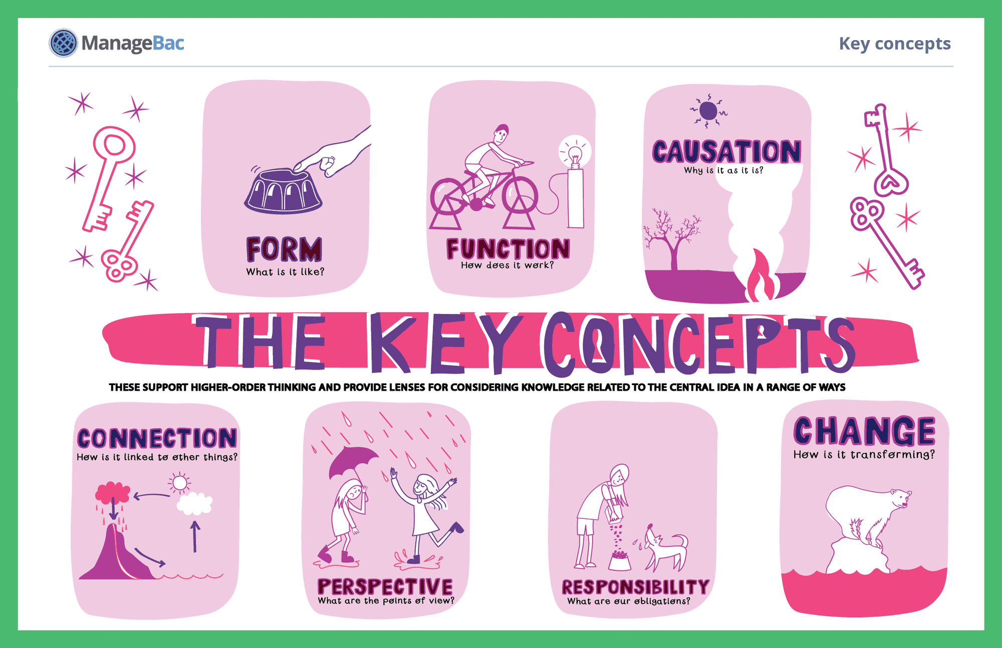 key concepts poster