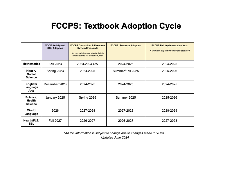 Textbook Adoption Cycle