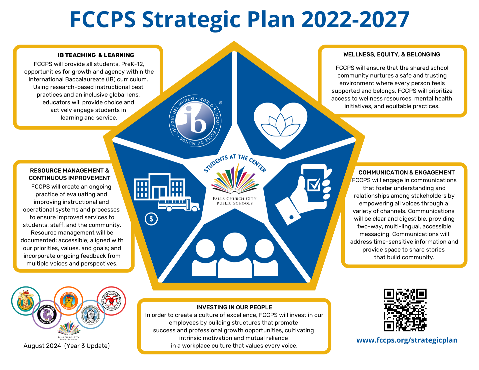 Strategic plan icon