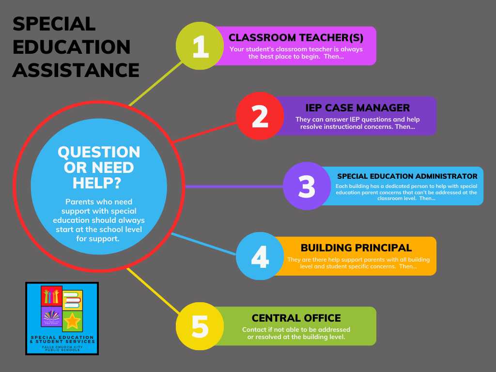 Graphic about Special education