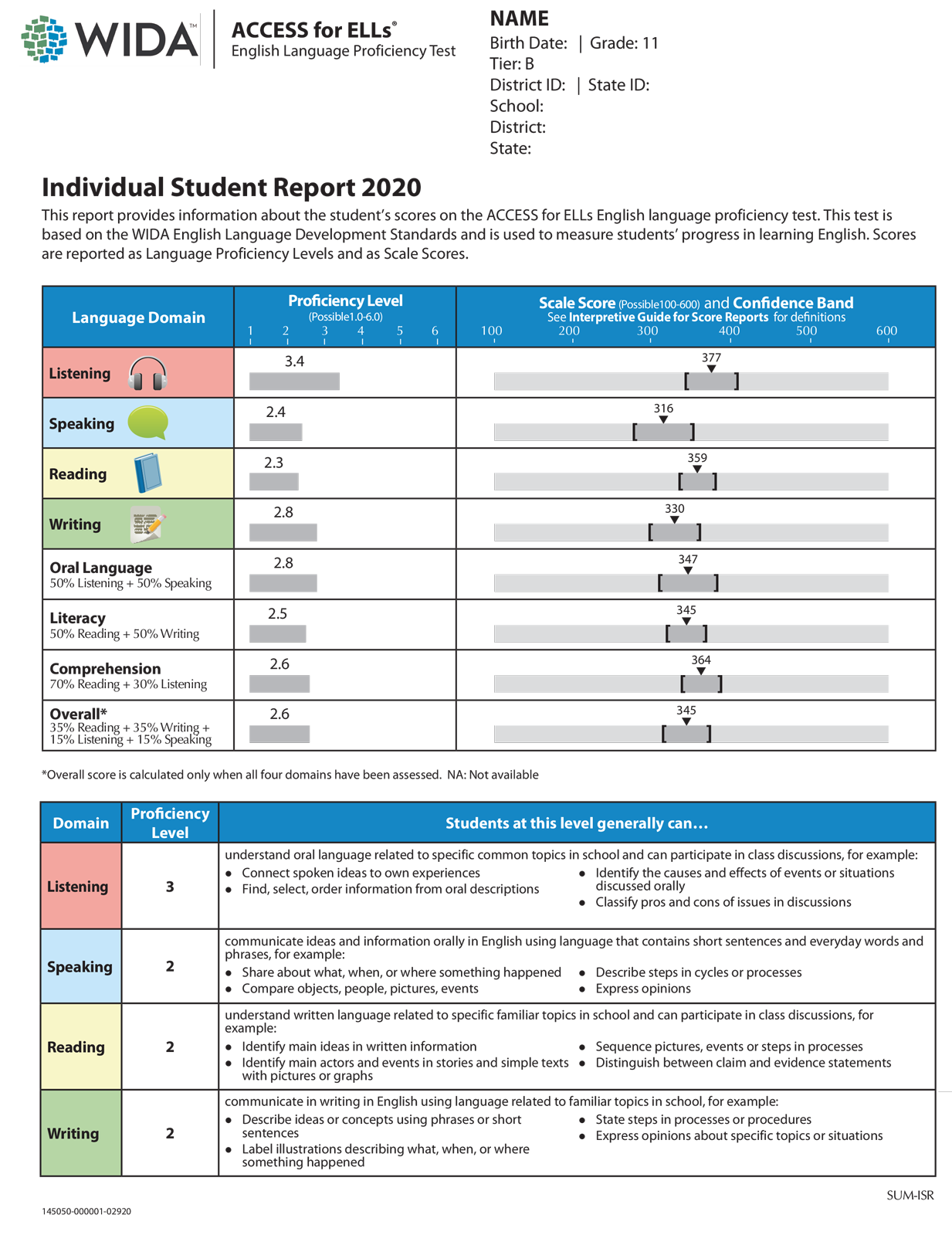 Wida sample report