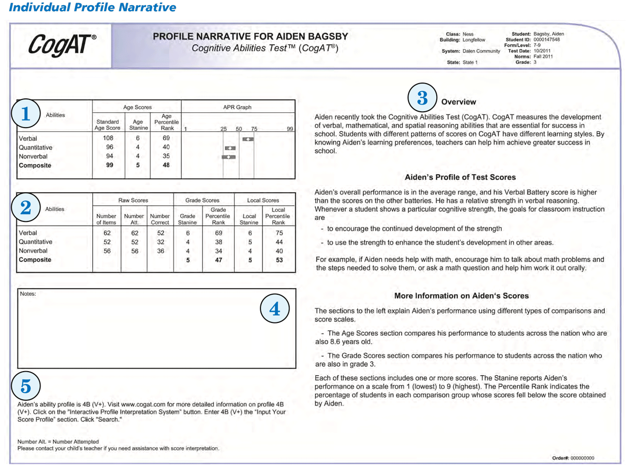 Cognitive Abilities Test CogAT Falls Church City Public Schools