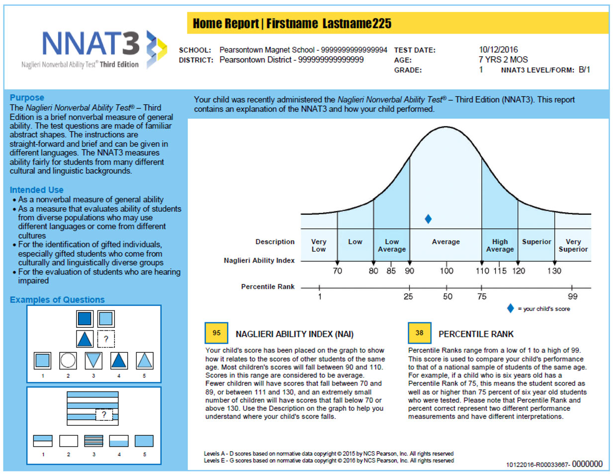 NNAT3 Score Report