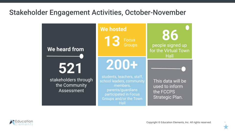 Stakeholder Engagement Activities, October-November