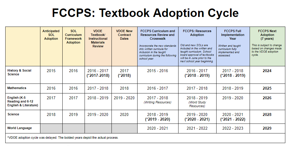FCCPS: Textbook Adoption Cycle