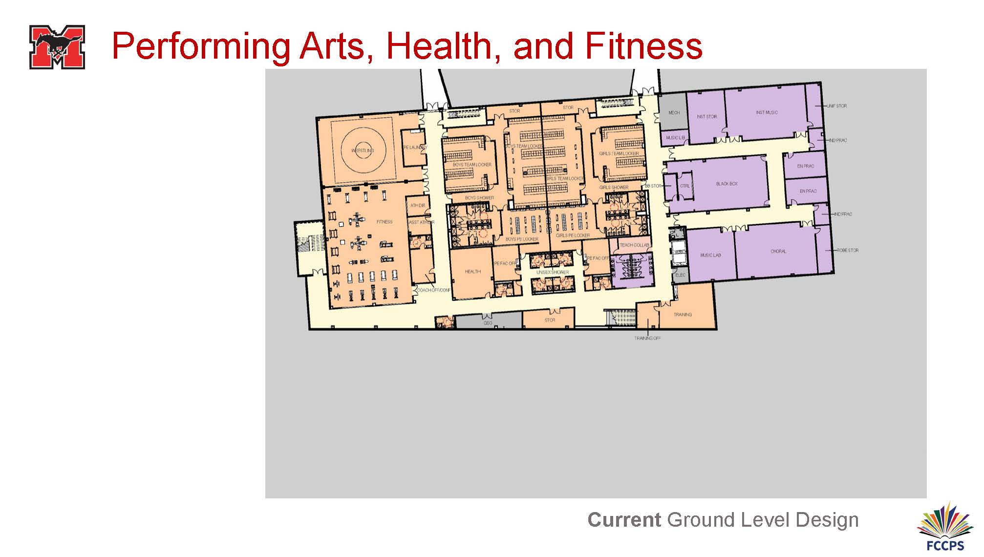 Performing Arts, Health, and Fitness