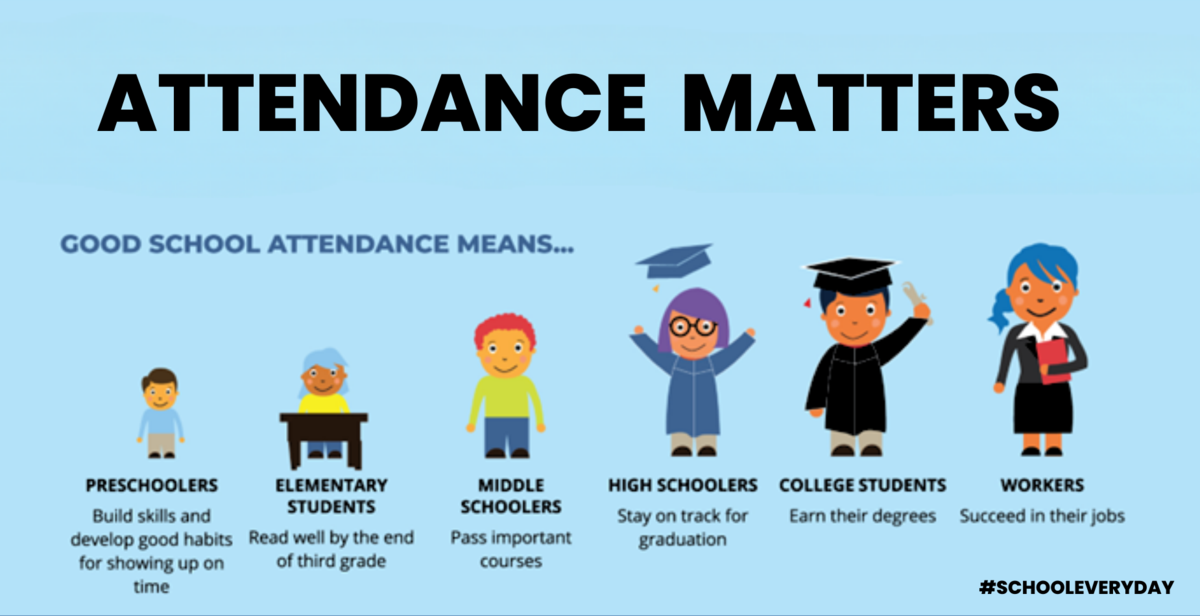 Attendance Matters