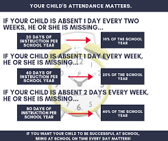 Absence Chart