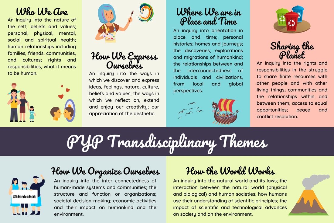transdisciplinary themes