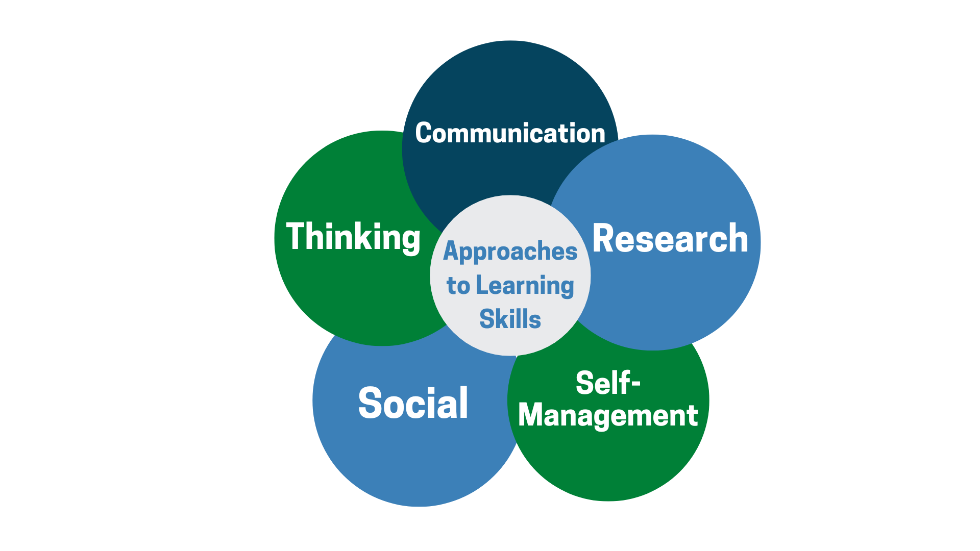 approaches-to-learning-mary-ellen-henderson-middle-school