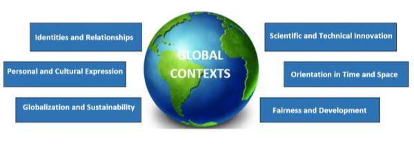 ib global context