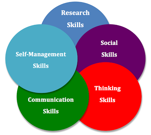 approaches-to-learning-mary-ellen-henderson-middle-school