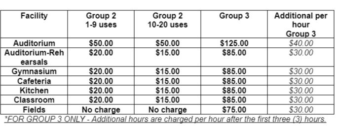 fees